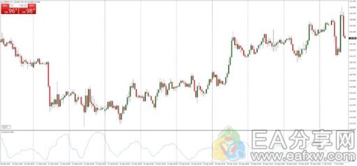 图片[1]_英镑/日元最佳投资策略！_EAAI.TOP_EA分享网_交易学习APP_EA交易爱好者联盟