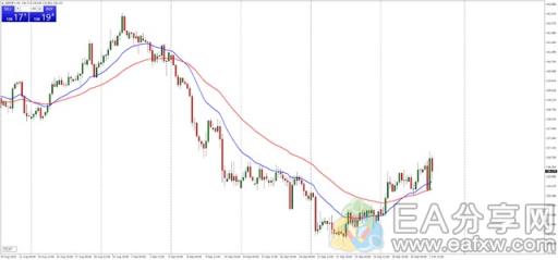 图片[2]_英镑/日元最佳投资策略！_EAAI.TOP_EA分享网_交易学习APP_EA交易爱好者联盟