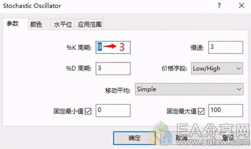 图片[3]_英镑/日元最佳投资策略！_EAAI.TOP_EA分享网_交易学习APP_EA交易爱好者联盟