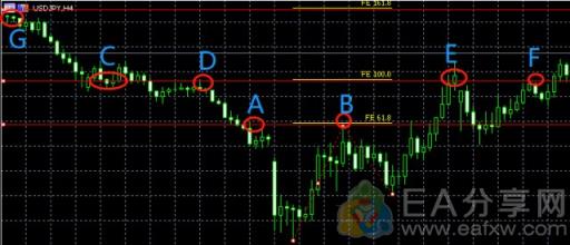 图片[3]_从技术小白到精通斐波那契，最简单的教程_EAAI.TOP_EA分享网_交易学习APP_EA交易爱好者联盟