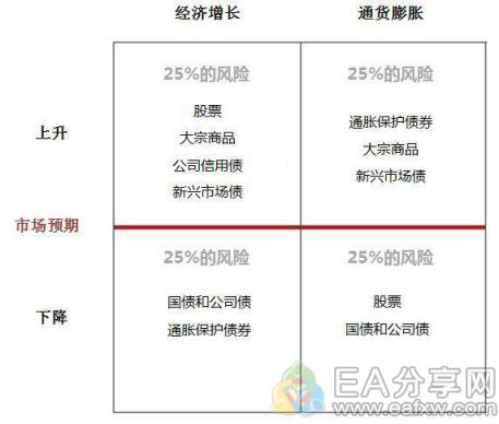 图片[6]_桥水基金谣言背后：是市场恐慌与认知匮乏_EAAI.TOP_EA分享网_交易学习APP_EA交易爱好者联盟