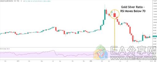 2020白银价格涨幅稳居第一，教你一招如何在白银投资中赚钱