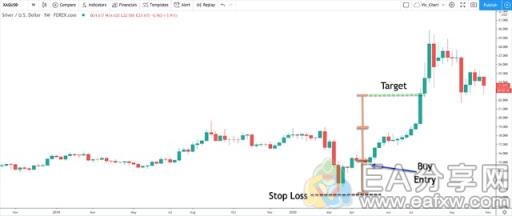 2020白银价格涨幅稳居第一，教你一招如何在白银投资中赚钱