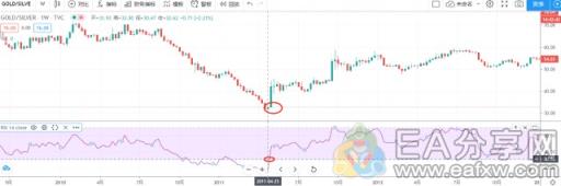 2020白银价格涨幅稳居第一，教你一招如何在白银投资中赚钱