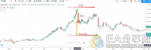 2020白银价格涨幅稳居第一，教你一招如何在白银投资中赚钱