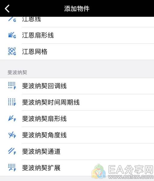 图片[2]_现在才开始研究斐波那契，感觉自己错过了几个亿_EAAI.TOP_EA分享网_交易学习APP_EA交易爱好者联盟