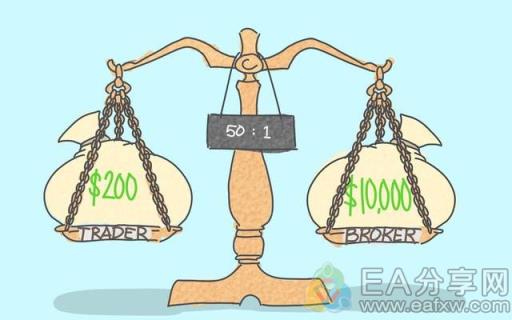 图片[1]_杠杆如何在外汇交易中发挥作用？_EAAI.TOP_EA分享网_交易学习APP_EA交易爱好者联盟