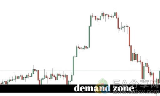 图片[3]_推荐学习的第一种交易策略——供需区交易_EAAI.TOP_EA分享网_交易学习APP_EA交易爱好者联盟