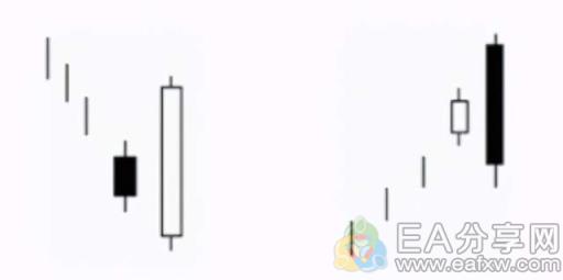 图片[10]_推荐学习的第一种交易策略——供需区交易_EAAI.TOP_EA分享网_交易学习APP_EA交易爱好者联盟