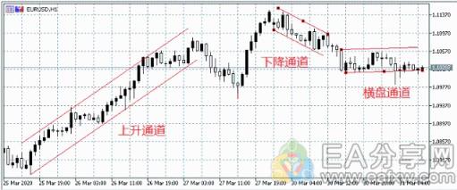 图片[1]_从外汇大神那要来的趋势通道详解，价值过万，但今天免费分享给你们_EAAI.TOP_EA分享网_交易学习APP_EA交易爱好者联盟