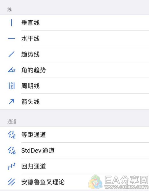 图片[2]_从外汇大神那要来的趋势通道详解，价值过万，但今天免费分享给你们_EAAI.TOP_EA分享网_交易学习APP_EA交易爱好者联盟
