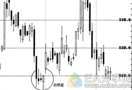 图片[2]_关于k线图，看这一篇就够了（文末附常用形态对照表）_EAAI.TOP_EA智汇_交易学习APP