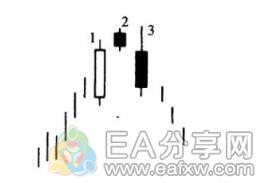 图片[3]_关于k线图，看这一篇就够了（文末附常用形态对照表）_EAAI.TOP_EA智汇_交易学习APP
