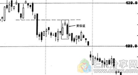 图片[4]_关于k线图，看这一篇就够了（文末附常用形态对照表）_EAAI.TOP_EA智汇_交易学习APP