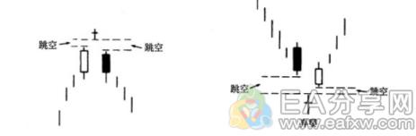 图片[8]_关于k线图，看这一篇就够了（文末附常用形态对照表）_EAAI.TOP_EA智汇_交易学习APP