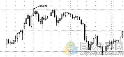 图片[10]_关于k线图，看这一篇就够了（文末附常用形态对照表）_EAAI.TOP_EA智汇_交易学习APP