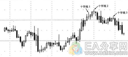 图片[13]_关于k线图，看这一篇就够了（文末附常用形态对照表）_EAAI.TOP_EA智汇_交易学习APP