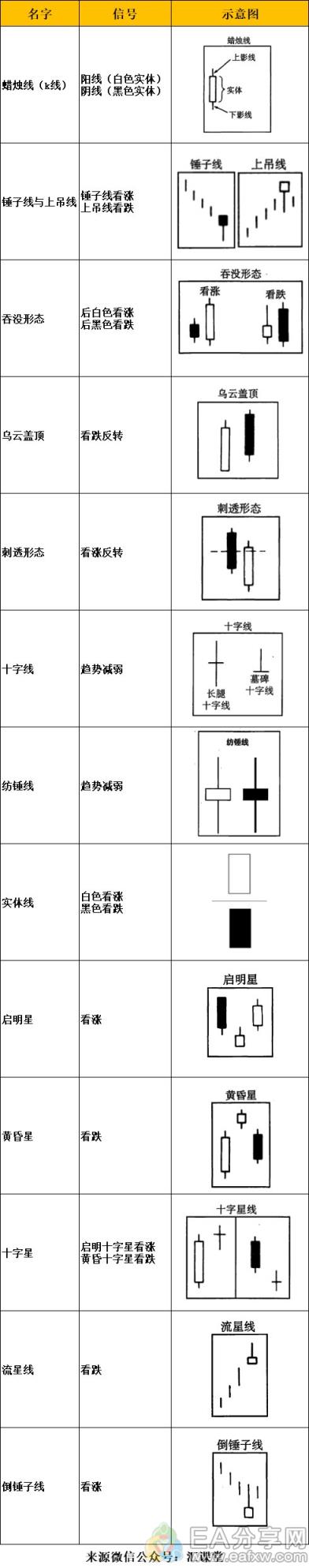 图片[16]_关于k线图，看这一篇就够了（文末附常用形态对照表）_EAAI.TOP_EA智汇_交易学习APP
