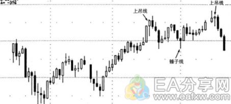 图片[2]_投资大师都在研究这4种k线图反转形态_EAAI.TOP_EA分享网_交易学习APP_EA交易爱好者联盟