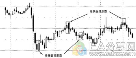 图片[5]_投资大师都在研究这4种k线图反转形态_EAAI.TOP_EA分享网_交易学习APP_EA交易爱好者联盟