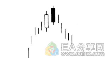 图片[6]_投资大师都在研究这4种k线图反转形态_EAAI.TOP_EA分享网_交易学习APP_EA交易爱好者联盟