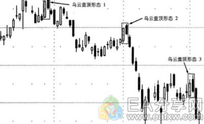 图片[7]_投资大师都在研究这4种k线图反转形态_EAAI.TOP_EA分享网_交易学习APP_EA交易爱好者联盟