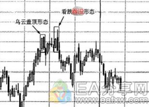 图片[8]_投资大师都在研究这4种k线图反转形态_EAAI.TOP_EA分享网_交易学习APP_EA交易爱好者联盟