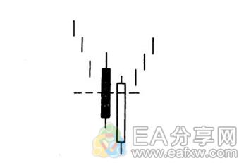 图片[9]_投资大师都在研究这4种k线图反转形态_EAAI.TOP_EA分享网_交易学习APP_EA交易爱好者联盟