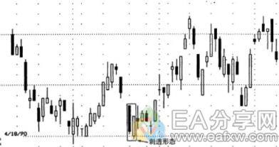 图片[10]_投资大师都在研究这4种k线图反转形态_EAAI.TOP_EA分享网_交易学习APP_EA交易爱好者联盟