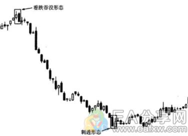 图片[11]_投资大师都在研究这4种k线图反转形态_EAAI.TOP_EA分享网_交易学习APP_EA交易爱好者联盟