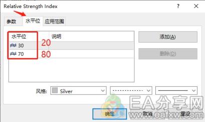 图片[9]_这个RSI指标讲的真透，一看就想点赞！(强烈推荐)_EAAI.TOP_EA分享网_交易学习APP_EA交易爱好者联盟