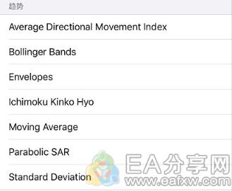 图片[4]_30个MT4外汇技术指标对比分析，最常用的是这几个_EAAI.TOP_EA分享网_交易学习APP_EA交易爱好者联盟