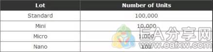 图片[2]_炒外汇这样设置交易手数，还怕什么风险_EAAI.TOP_EA分享网_交易学习APP_EA交易爱好者联盟
