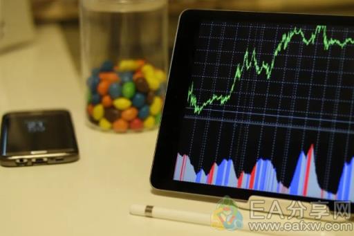 图片[6]_炒外汇这样设置交易手数，还怕什么风险_EAAI.TOP_EA分享网_交易学习APP_EA交易爱好者联盟