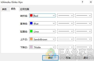 图片[3]_炒外汇指标不用太多，研究透这一个就行了！_EAAI.TOP_EA分享网_交易学习APP_EA交易爱好者联盟
