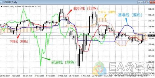 图片[4]_炒外汇指标不用太多，研究透这一个就行了！_EAAI.TOP_EA分享网_交易学习APP_EA交易爱好者联盟