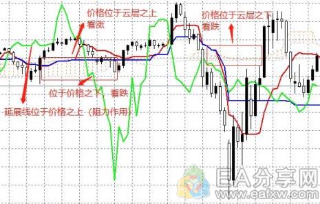 图片[7]_炒外汇指标不用太多，研究透这一个就行了！_EAAI.TOP_EA分享网_交易学习APP_EA交易爱好者联盟