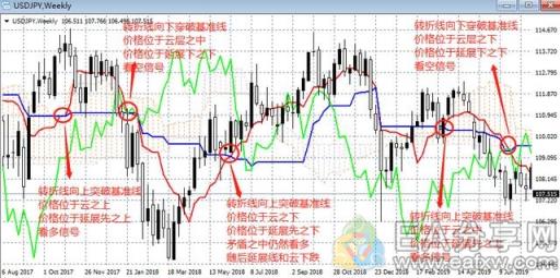 图片[8]_炒外汇指标不用太多，研究透这一个就行了！_EAAI.TOP_EA分享网_交易学习APP_EA交易爱好者联盟