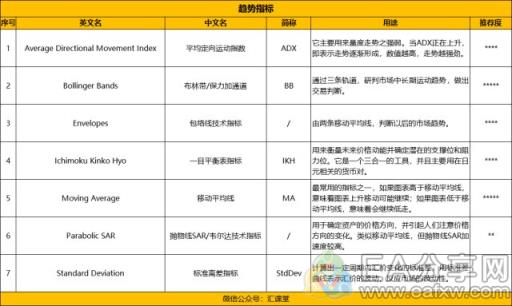 图片[8]_30个MT4外汇技术指标对比分析，最常用的是这几个_EAAI.TOP_EA分享网_交易学习APP_EA交易爱好者联盟