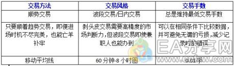 图片[1]_做外汇要固定交易的手数_EAAI.TOP_EA分享网_交易学习APP_EA交易爱好者联盟