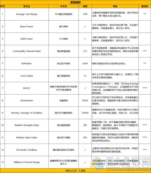 图片[9]_30个MT4外汇技术指标对比分析，最常用的是这几个_EAAI.TOP_EA分享网_交易学习APP_EA交易爱好者联盟