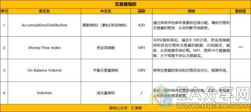 图片[10]_30个MT4外汇技术指标对比分析，最常用的是这几个_EAAI.TOP_EA分享网_交易学习APP_EA交易爱好者联盟