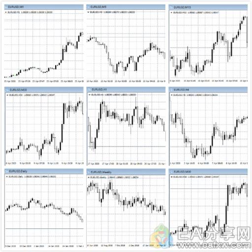 图片[2]_K线图大小时间周期冲突怎么办？多重周期用法详解_EAAI.TOP_EA分享网_交易学习APP_EA交易爱好者联盟