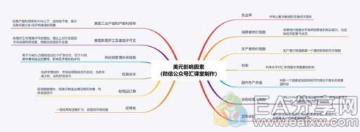 图片[6]_美元走势特点和影响因素（建议所有投资者都看看）_EAAI.TOP_EA分享网_交易学习APP_EA交易爱好者联盟
