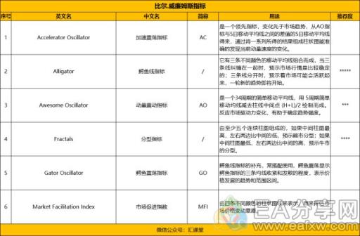 图片[11]_30个MT4外汇技术指标对比分析，最常用的是这几个_EAAI.TOP_EA分享网_交易学习APP_EA交易爱好者联盟