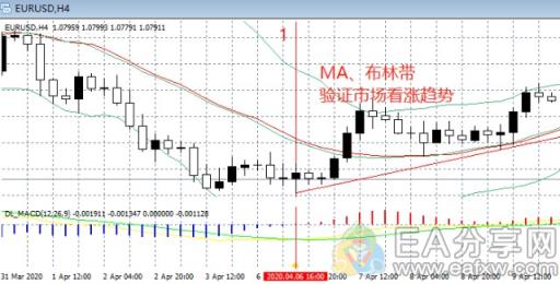 图片[6]_K线图大小时间周期冲突怎么办？多重周期用法详解_EAAI.TOP_EA分享网_交易学习APP_EA交易爱好者联盟