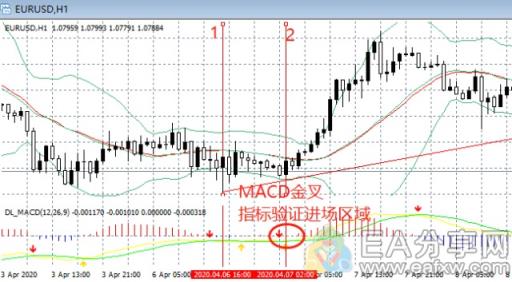 图片[7]_K线图大小时间周期冲突怎么办？多重周期用法详解_EAAI.TOP_EA分享网_交易学习APP_EA交易爱好者联盟