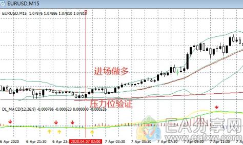 图片[8]_K线图大小时间周期冲突怎么办？多重周期用法详解_EAAI.TOP_EA分享网_交易学习APP_EA交易爱好者联盟