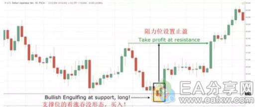 图片[2]_要成为一名稳定盈利的外汇投资者，先做好3年亏损的准备_EAAI.TOP_EA分享网_交易学习APP_EA交易爱好者联盟