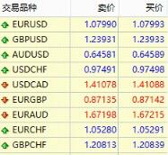 图片[2]_1分钟教你搞懂点差，至少能省出上万块_EAAI.TOP_EA分享网_交易学习APP_EA交易爱好者联盟